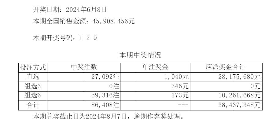 新澳門開獎結(jié)果+開獎號碼,可靠性執(zhí)行方案_C版32.527