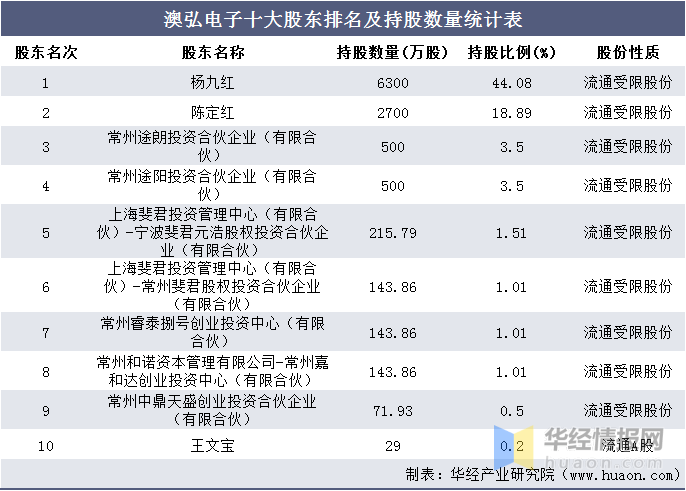 光影之舞 第4頁(yè)