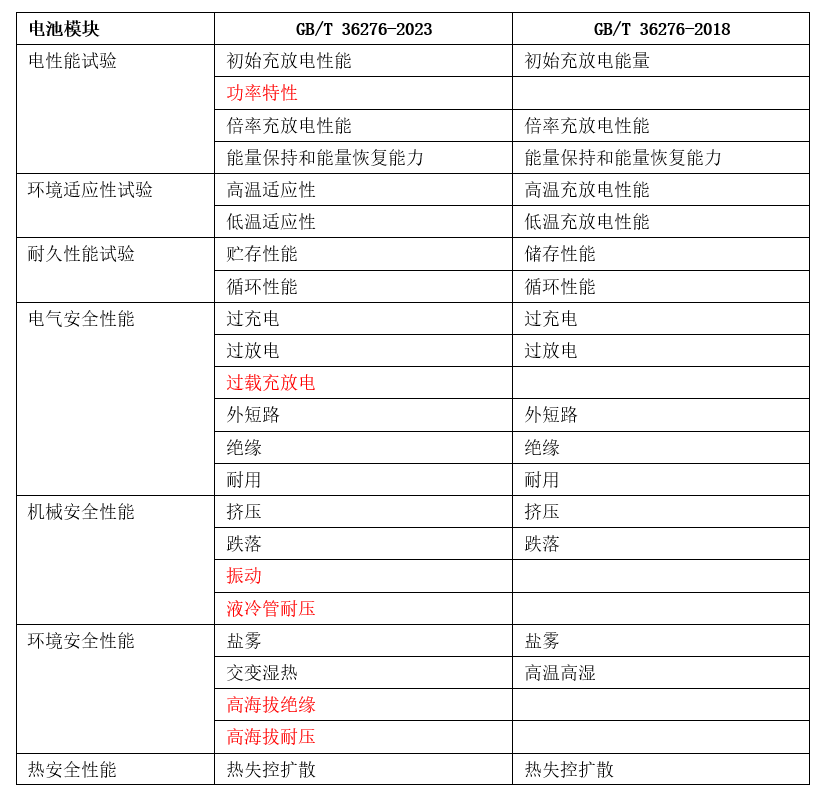 2024年新澳開獎記錄,現(xiàn)狀解答解釋定義_iPad27.738