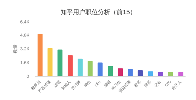 一個人跳華爾姿 第4頁