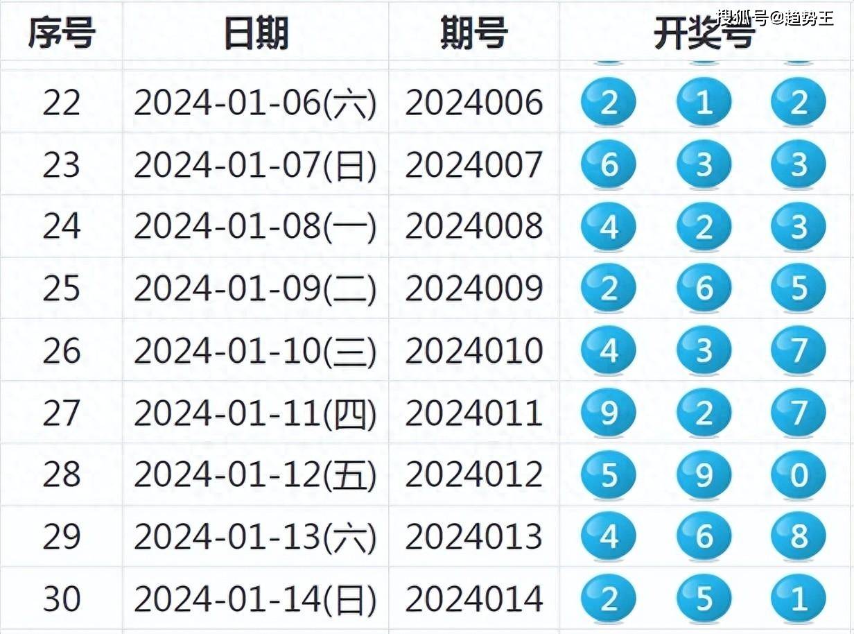 你沒有愛過我 第3頁