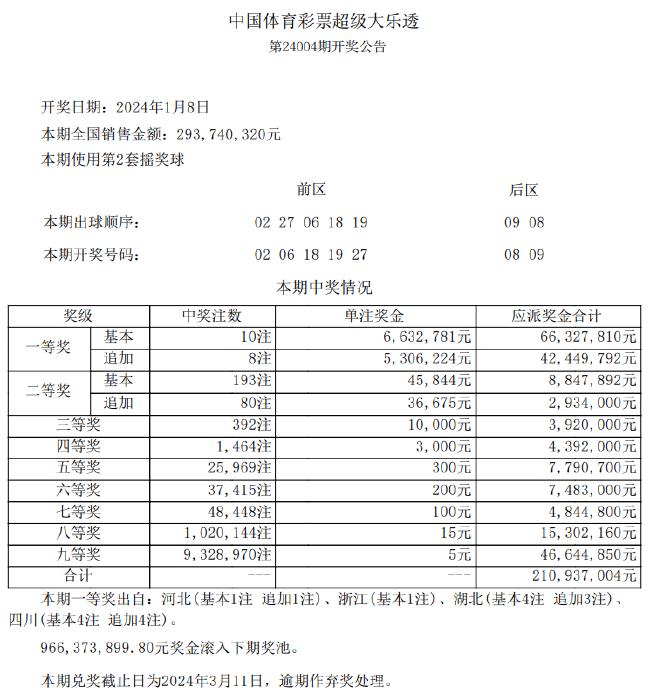 一萬(wàn)零一種可能 第3頁(yè)