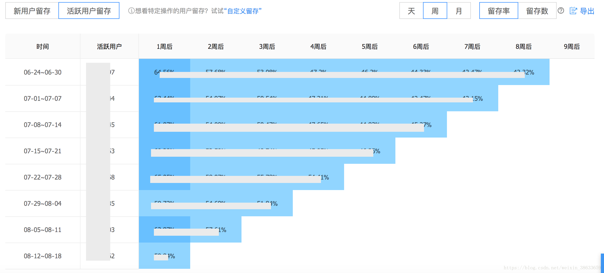 2024全年資料免費大全,數(shù)據(jù)分析驅動解析_KP91.125