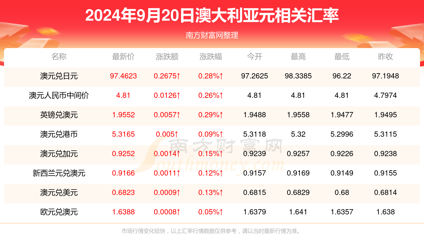 新澳今天晚上開獎結(jié)果查詢表,可靠解答解析說明_進階版23.734