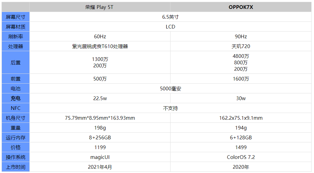 二四六天好彩(944cc)免費(fèi)資料大全2022,未來(lái)解答解釋定義_eShop92.365