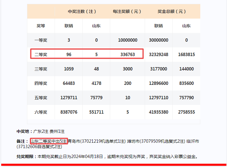 2024新奧精準(zhǔn)一肖一碼,數(shù)據(jù)解讀說明_Lite51.29