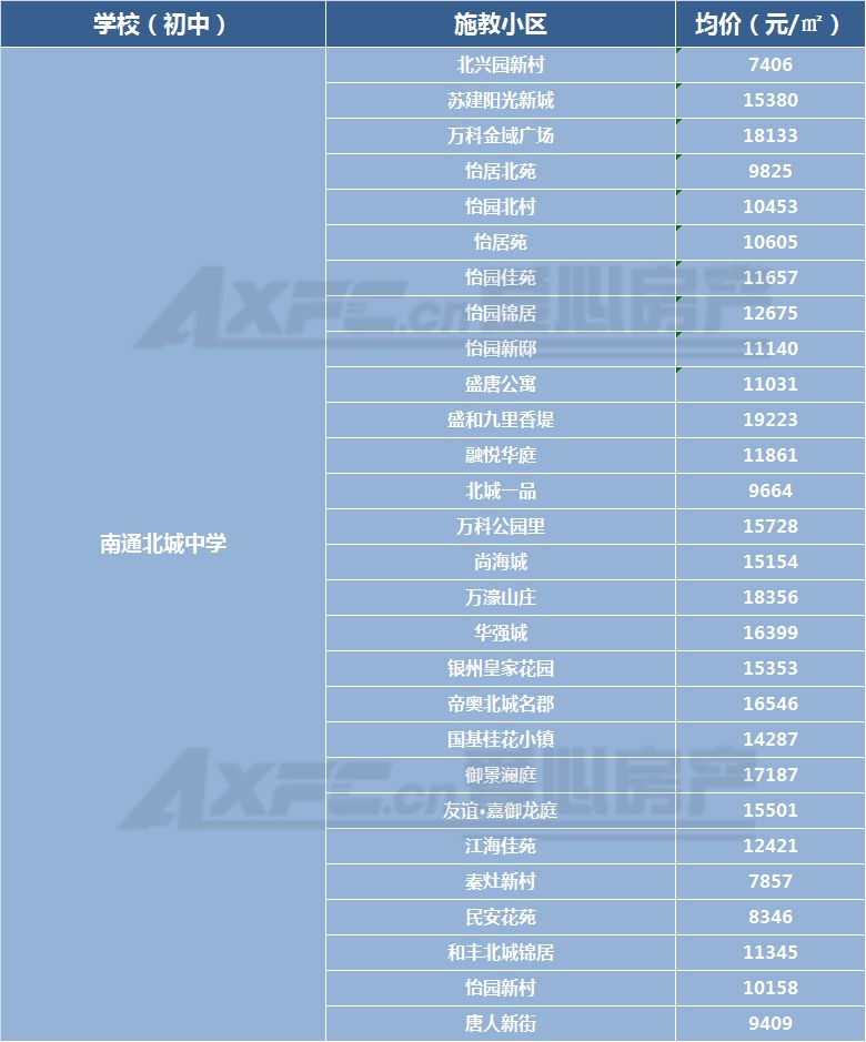 南通學(xué)位房最新動態(tài)，市場走勢、政策解讀與購房指南全解析