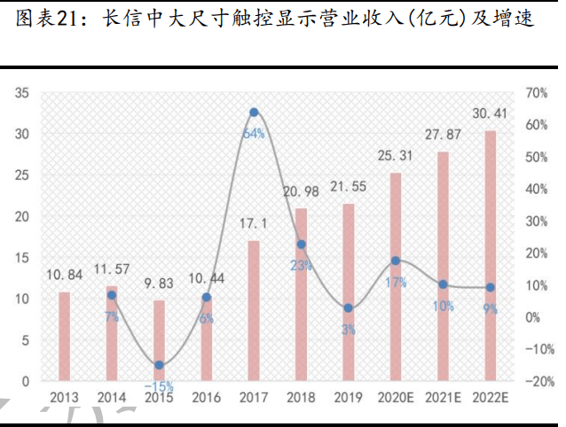 長信科技股票最新動(dòng)態(tài)全面解讀