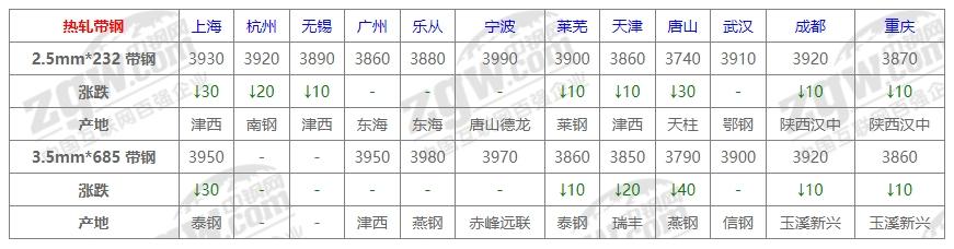 蘭州鋼材價格行情最新報價動態(tài)解析