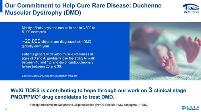 DMD治療最新進(jìn)展突破，世界前沿科研成果揭秘