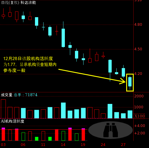 科達(dá)潔能股票最新動(dòng)態(tài)全面解讀