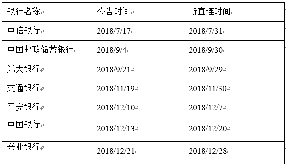 銀行斷友重塑信任與合作，挑戰(zhàn)與機(jī)遇并存