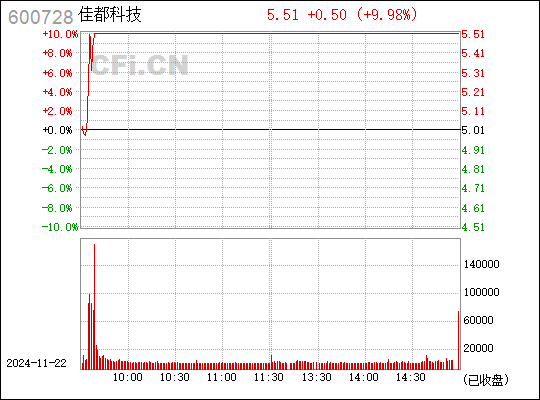 佳都科技引領(lǐng)科技創(chuàng)新，邁向發(fā)展新高度最新消息曝光