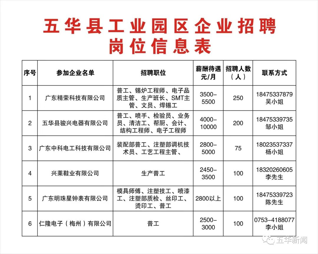 梅州五華最新招工信息及其社會(huì)影響分析