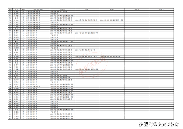 蘇稽古鎮(zhèn)重塑歷史風(fēng)貌，最新規(guī)劃打造文旅新地標(biāo)