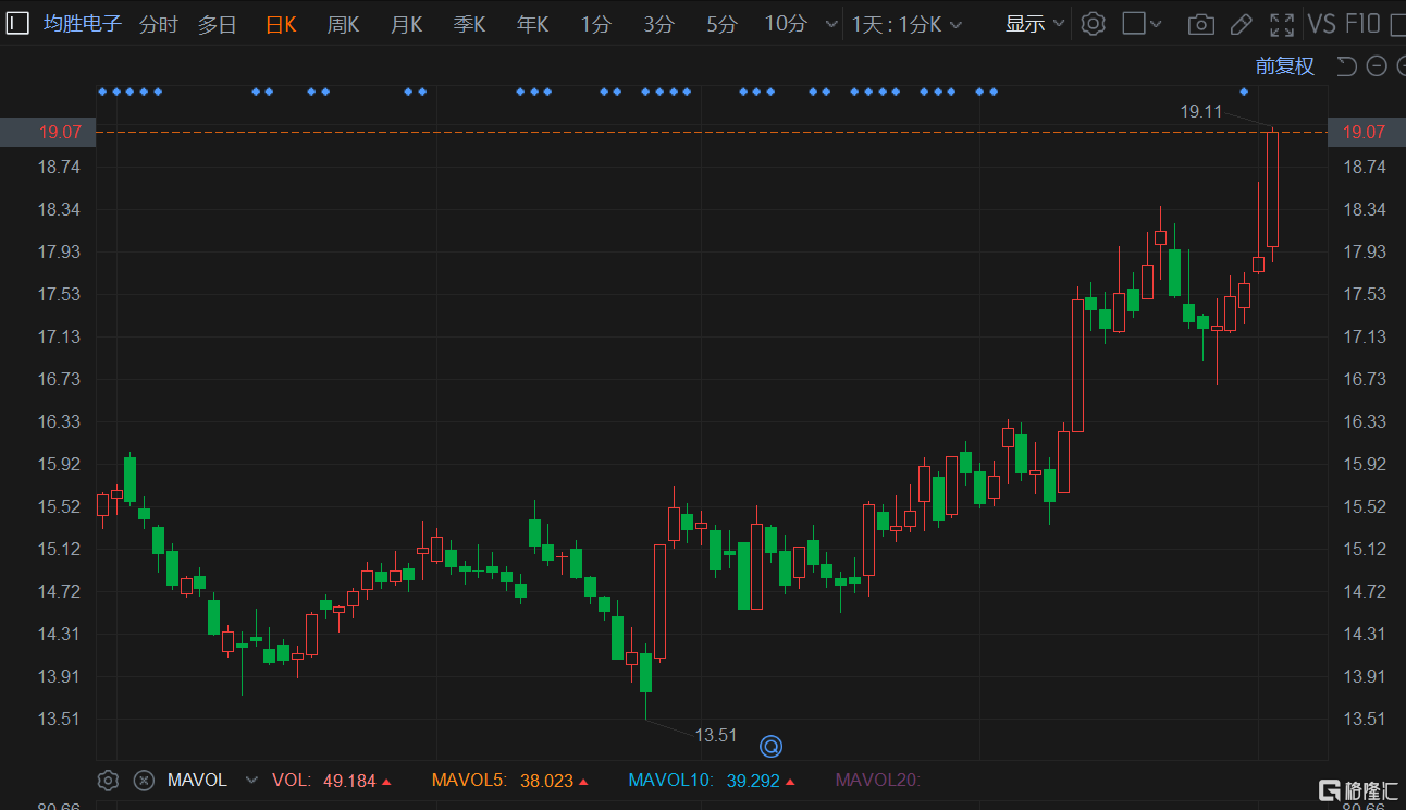 均勝電子股票最新動(dòng)態(tài)全面解讀