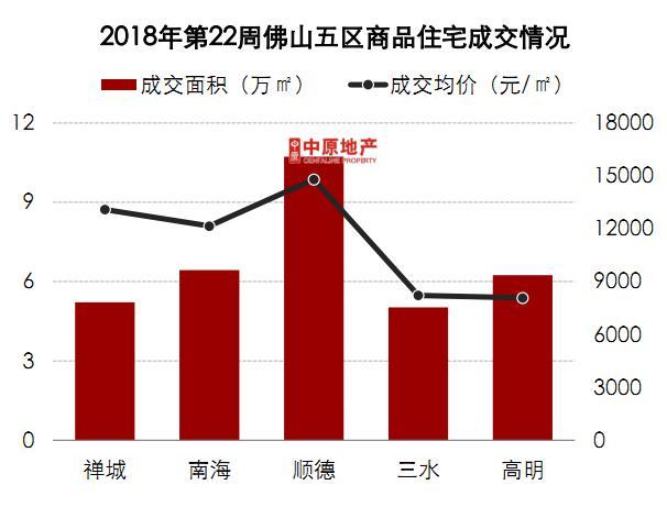 佛山高明房?jī)r(jià)動(dòng)態(tài)，最新消息、市場(chǎng)走勢(shì)與未來展望