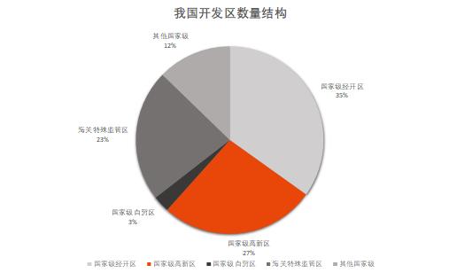 中國最新經濟開發(fā)模式的探索與啟示