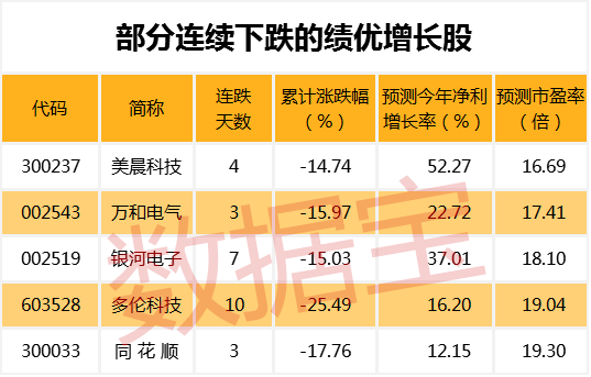 林中有鹿 第3頁