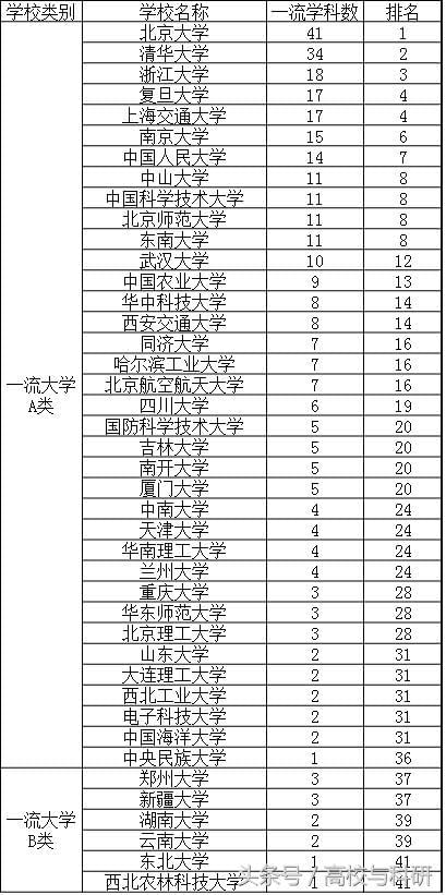 教育部最新學(xué)科排名揭示教育發(fā)展動(dòng)態(tài)