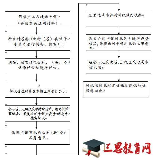 最新低保審核審批辦法，重塑社會保障體系的核心環(huán)節(jié)