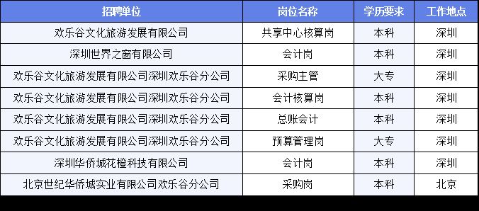 雨夜思緒 第3頁