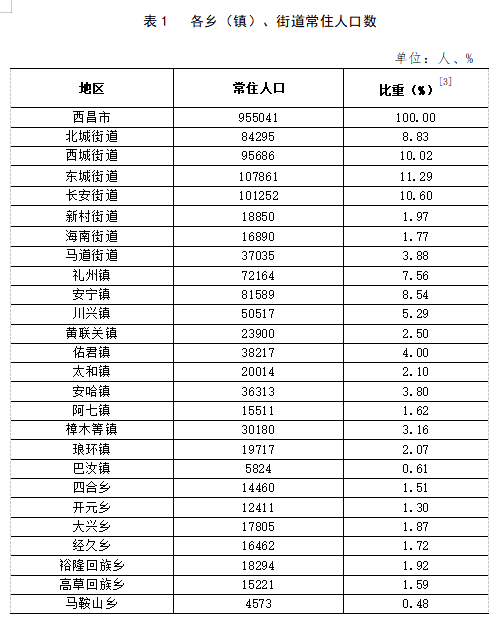 凝晚雪 第2頁