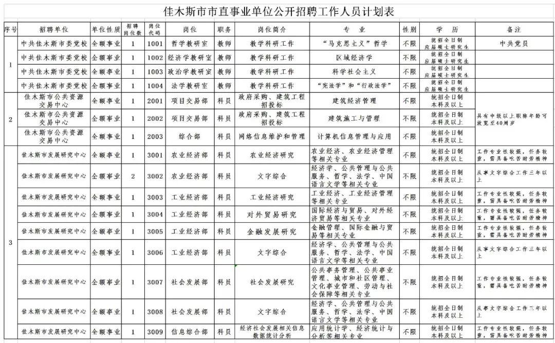 阿城區(qū)人力資源和社會(huì)保障局最新項(xiàng)目引領(lǐng)區(qū)域人力資源與社會(huì)保障事業(yè)新發(fā)展