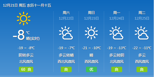 北集天氣預(yù)報更新通知