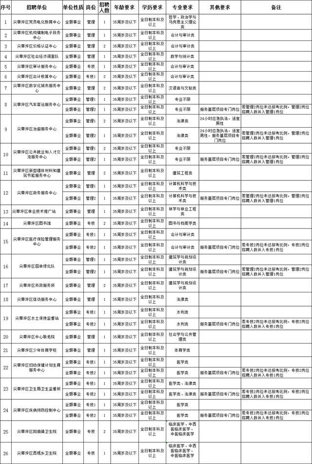 尖草坪區(qū)特殊教育事業(yè)單位人事任命動態(tài)更新