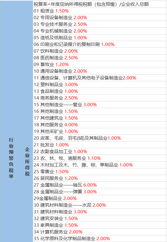 木蘆村委會天氣預報更新通知