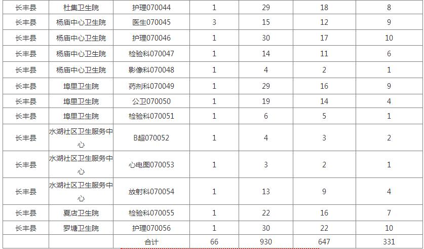 長豐縣住房和城鄉(xiāng)建設(shè)局最新招聘啟事概覽