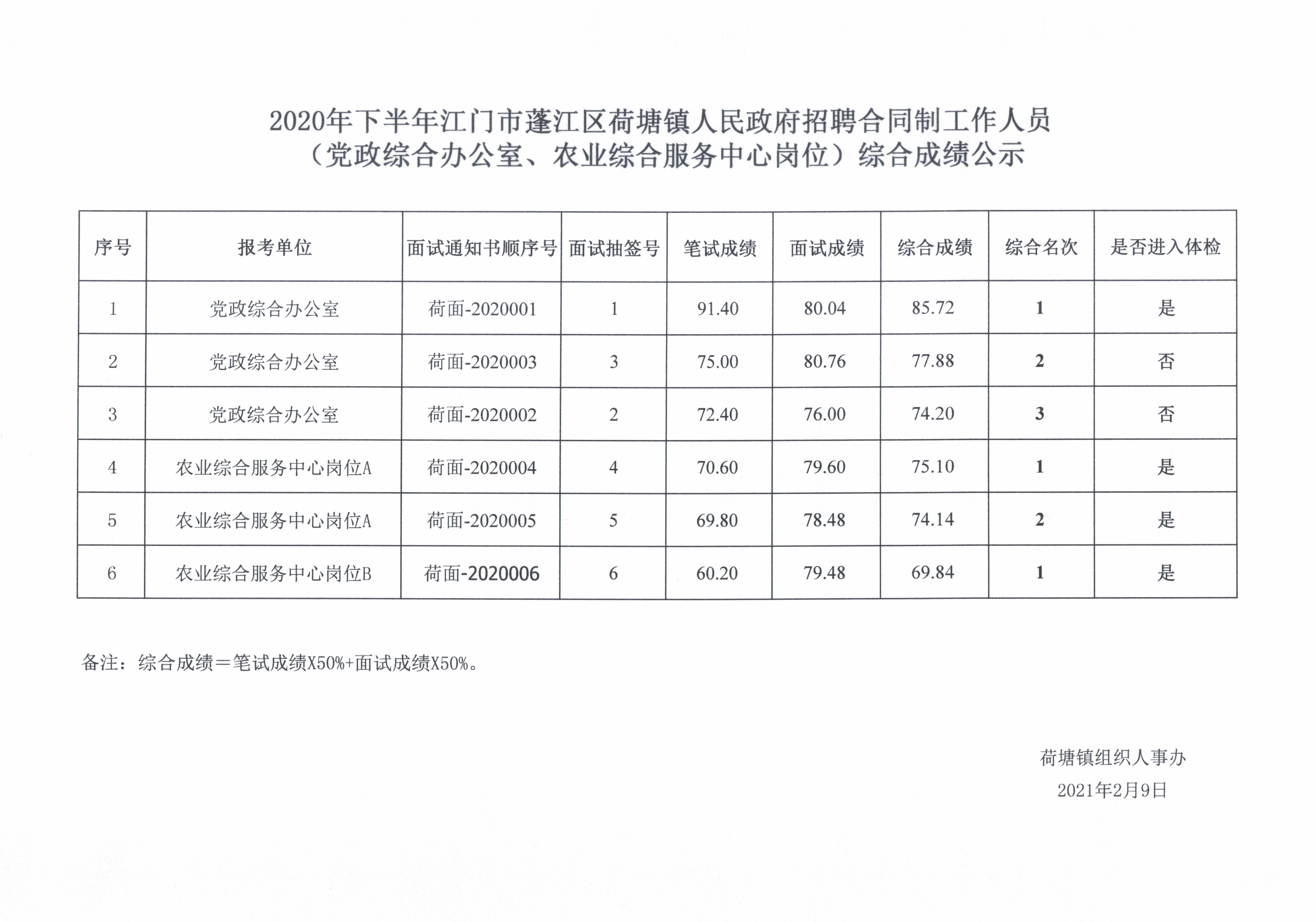 蓬江區(qū)農(nóng)業(yè)農(nóng)村局招聘啟事，探尋農(nóng)業(yè)領域的職業(yè)機遇