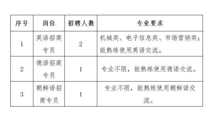 高橋街道最新招聘信息匯總