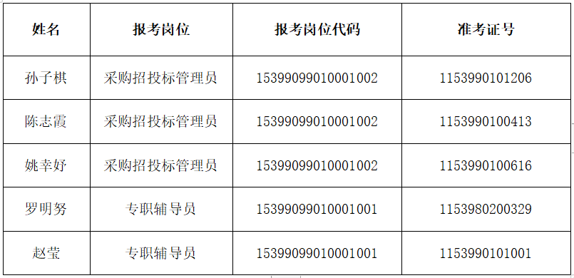 西市區(qū)特殊教育事業(yè)單位招聘啟幕，最新職位信息概覽