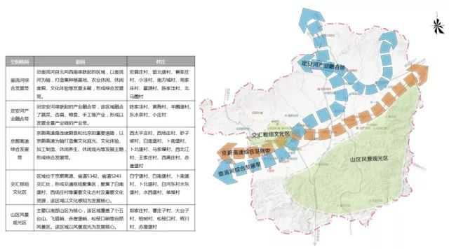 大流鄉(xiāng)最新發(fā)展規(guī)劃概覽