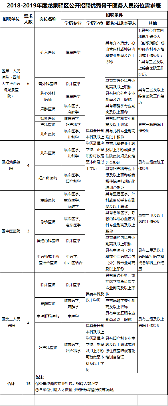 龍泉驛區(qū)特殊教育事業(yè)單位最新招聘信息及其社會影響分析