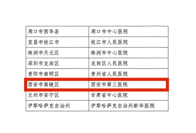 高陵縣衛(wèi)生健康局最新招聘啟事概覽