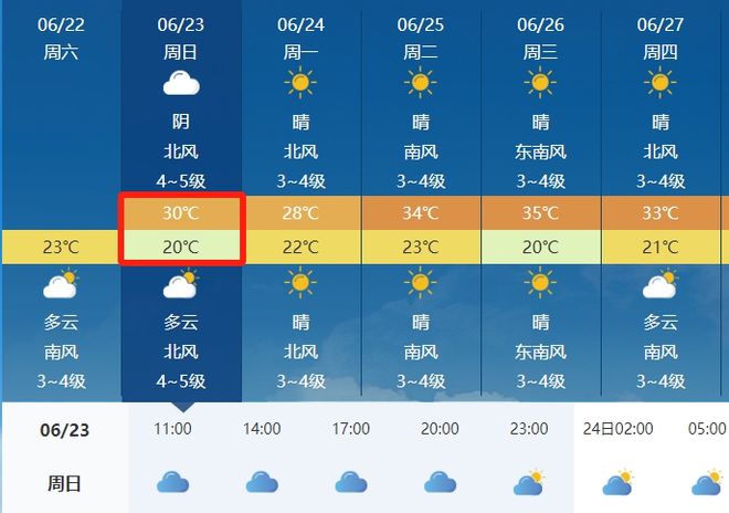 吳爐鎮(zhèn)天氣預(yù)報更新通知