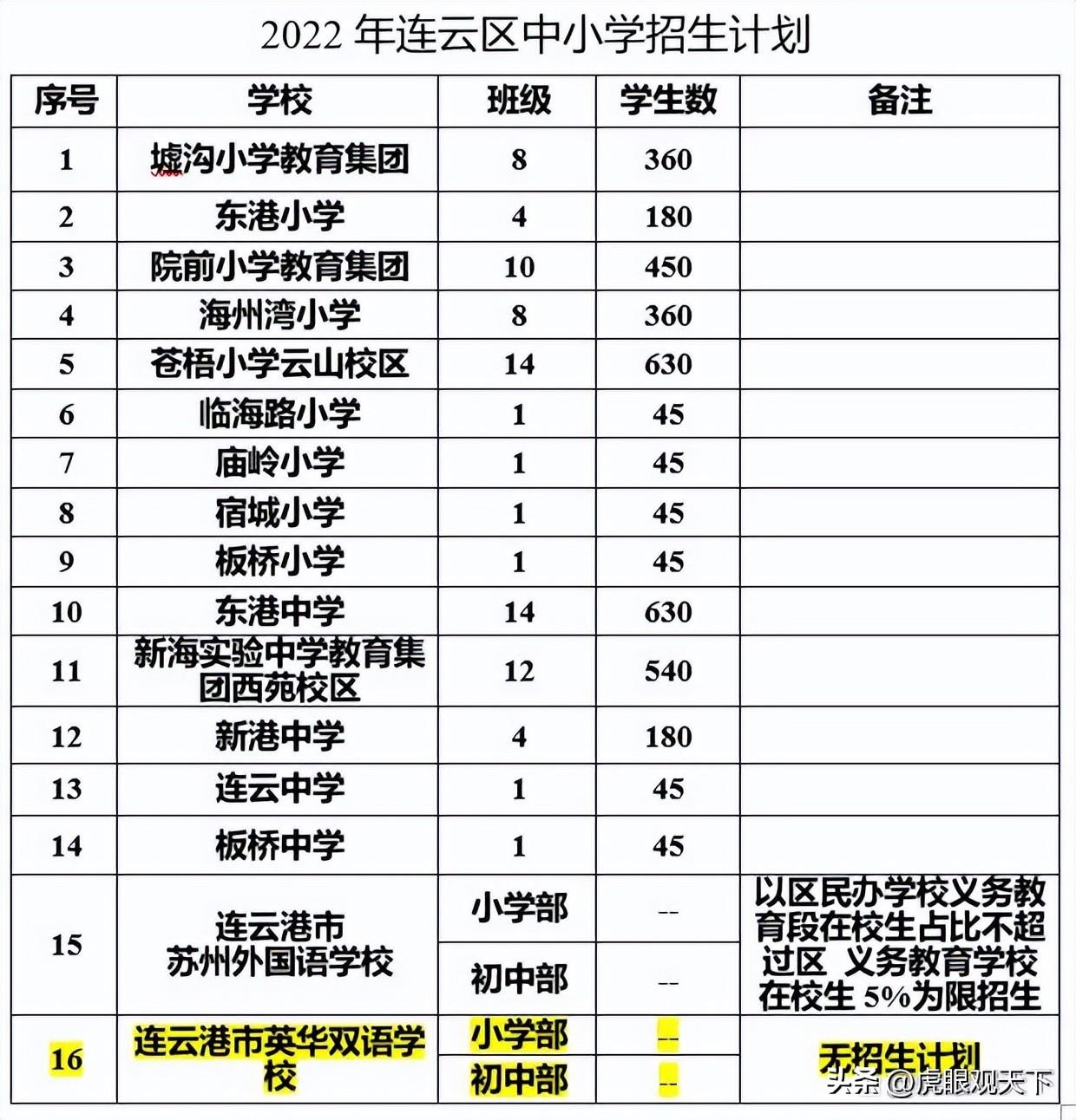 連云區(qū)初中最新新聞簡(jiǎn)報(bào)