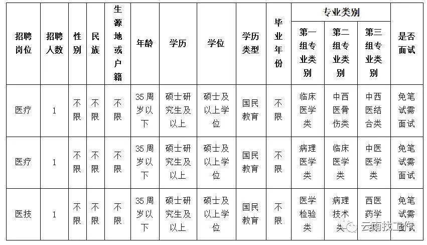 個(gè)舊市初中最新招聘公告概覽