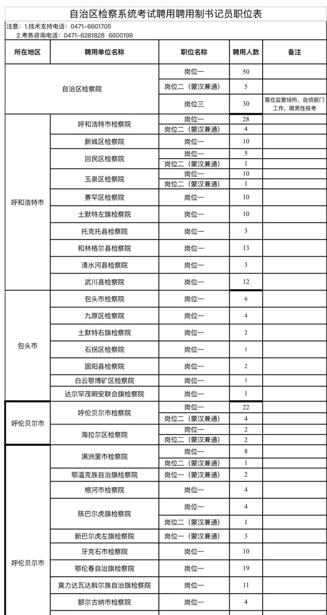 小黑河鎮(zhèn)最新招聘信息匯總