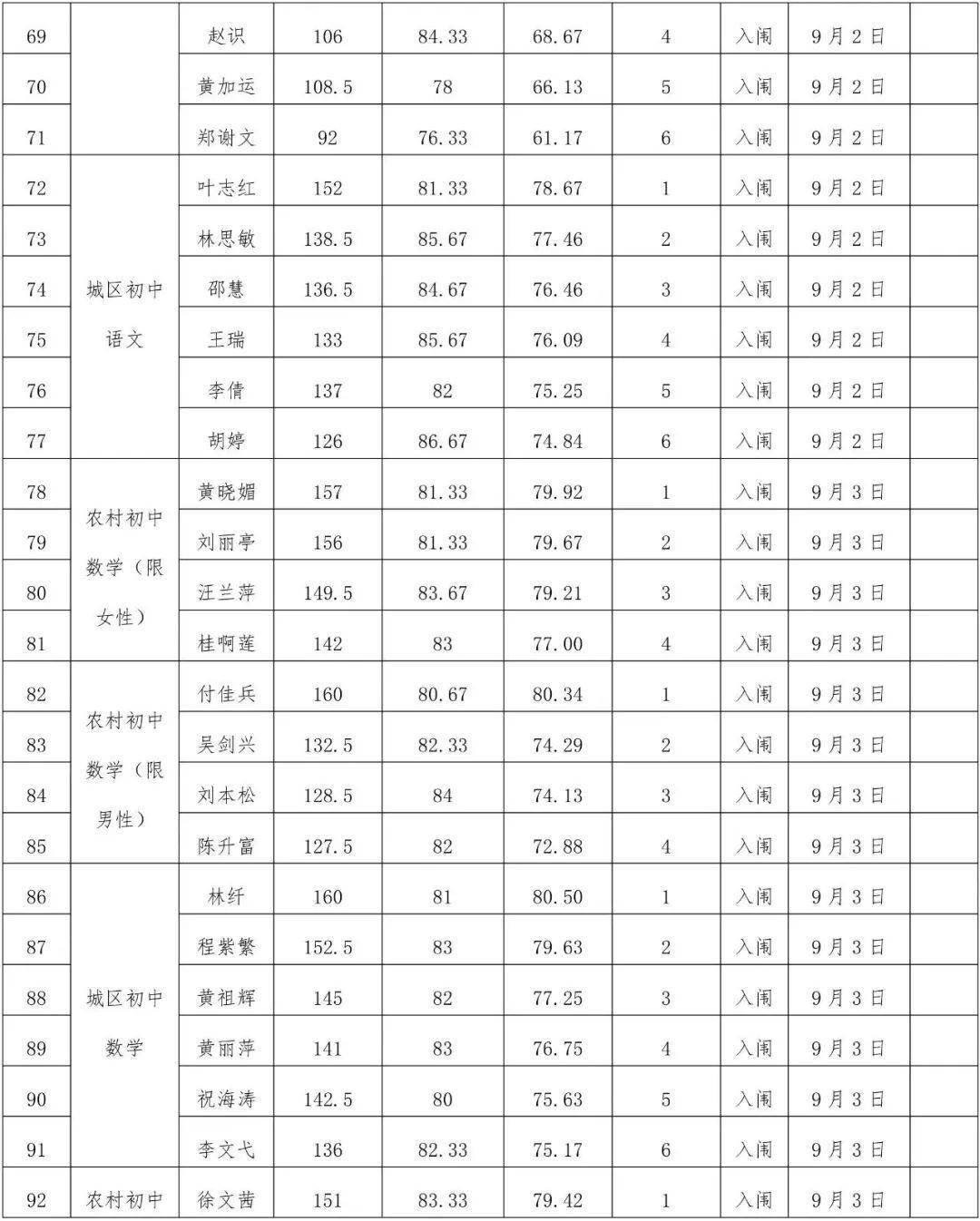 弋陽(yáng)縣人力資源和社會(huì)保障局未來發(fā)展規(guī)劃展望