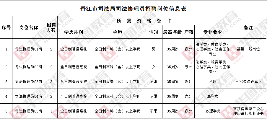 金門縣司法局最新招聘信息詳解，內(nèi)容與解析一網(wǎng)打盡！