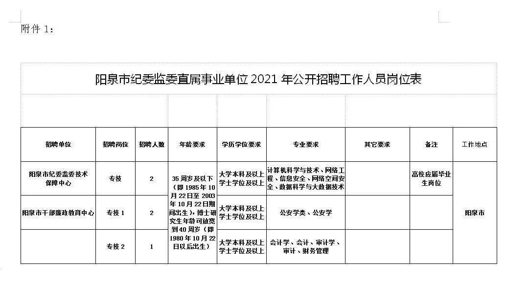 朱陽(yáng)鎮(zhèn)最新招聘信息全面解析