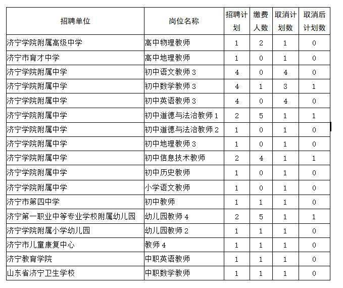 濟(jì)寧市物價(jià)局最新招聘信息全面解析