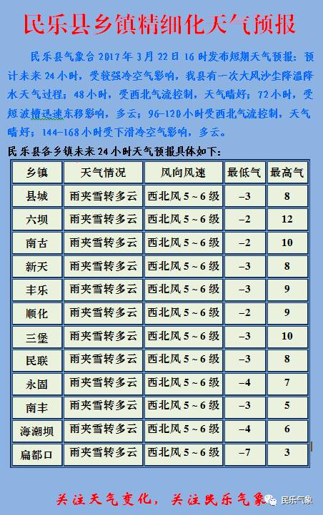 長生鎮(zhèn)天氣預報更新通知