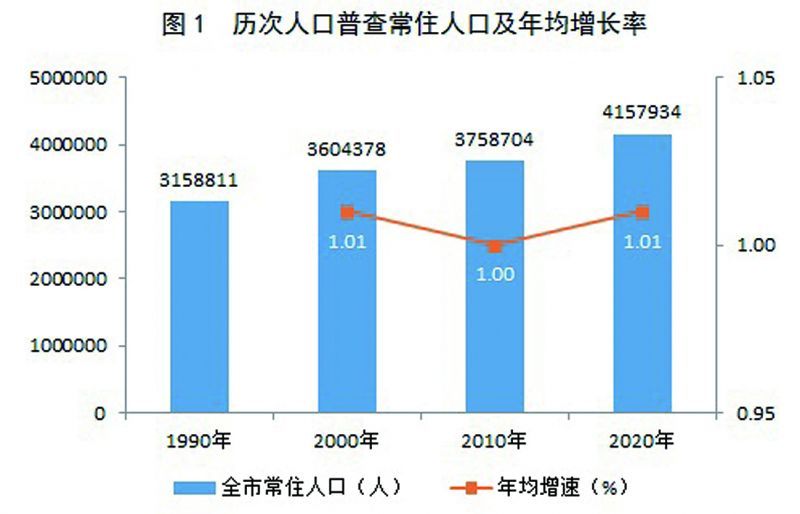 定日縣數(shù)據(jù)和政務(wù)服務(wù)局人事任命動(dòng)態(tài)解讀