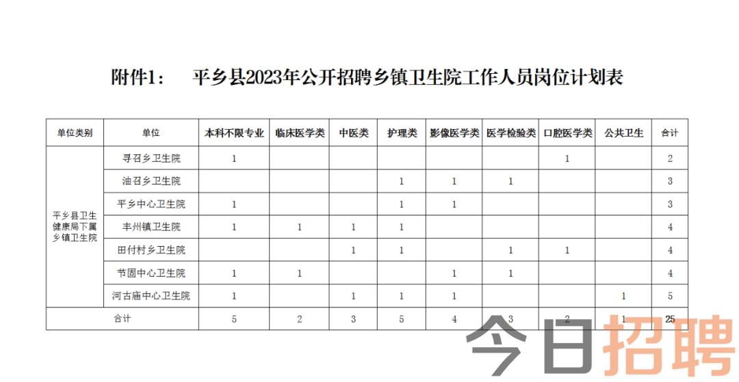 平鄉(xiāng)縣初中最新招聘信息全面解析