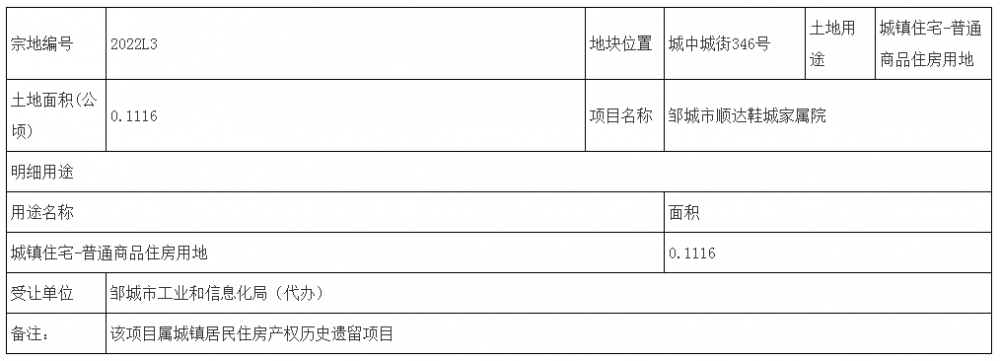 鄒城市自然資源和規(guī)劃局最新項(xiàng)目進(jìn)展更新